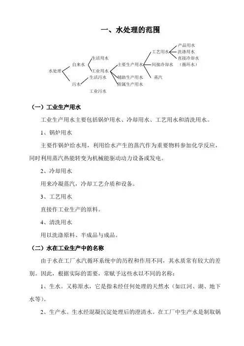(整理)工业水处理资料