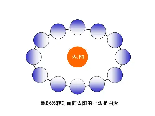 地球的公转优秀课件