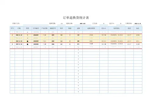 订单退换货统计表电商退换货登记模板