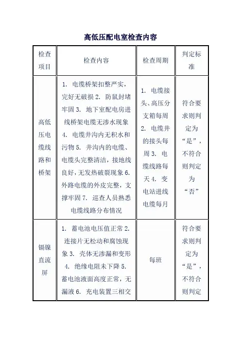 高低压配电室检查内容