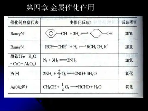 第四章金属催化作用第一讲