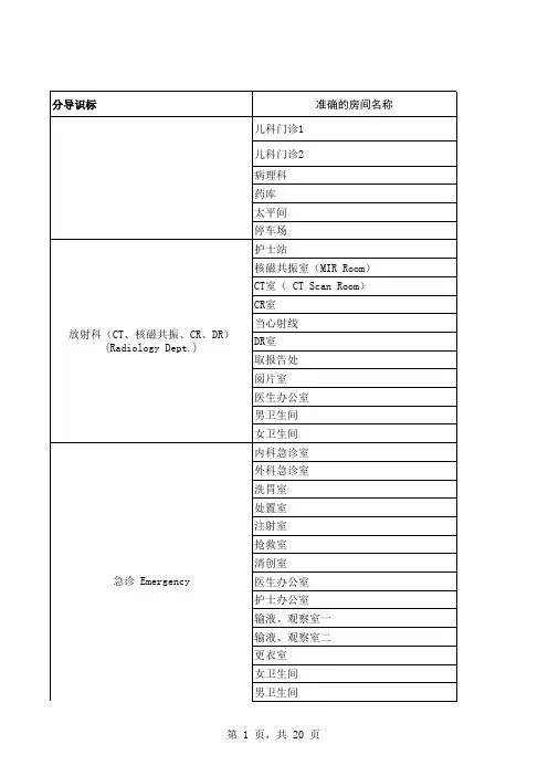 医院科室牌子中英文对照
