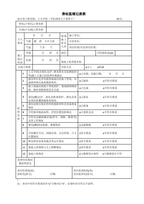监理旁站记录表(样板全分项)
