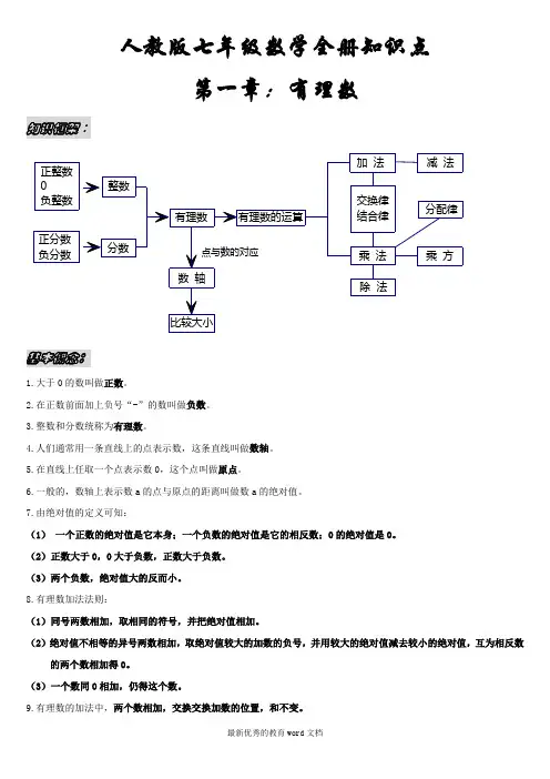 最新版人教版七年级数学全册知识点