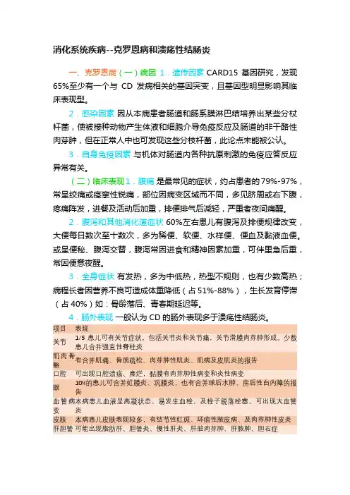 消化系统疾病--克罗恩病和溃疡性结肠炎