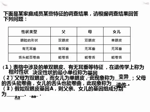 初二生物的变异PPT课件