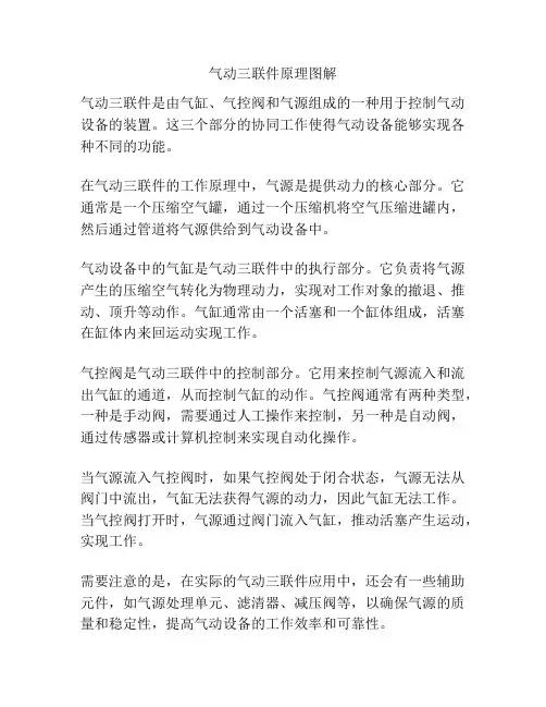 气动三联件原理图解