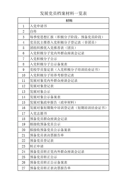 发展党员档案材料一览表