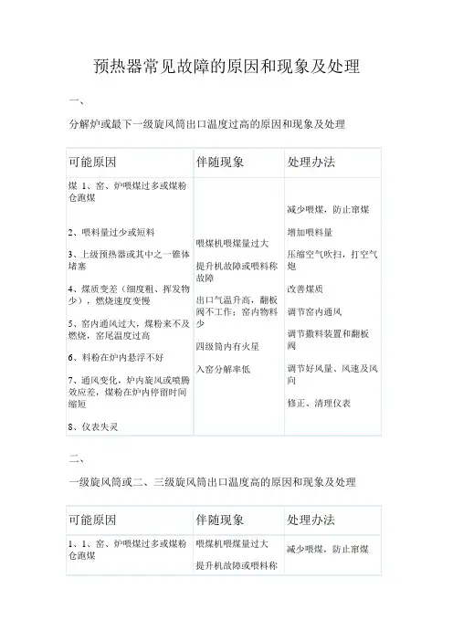 干法窑及预热器常见故障