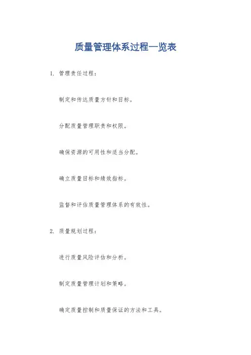 质量管理体系过程一览表