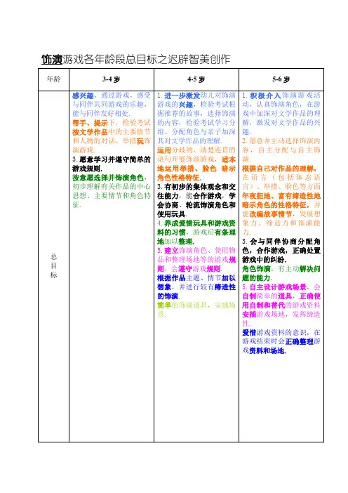 表演游戏各年龄段总目标