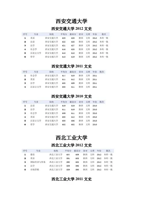 陕西省各高校在陕历年录取分数线(文史)