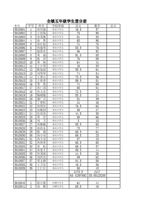 2015年春期末统考分数