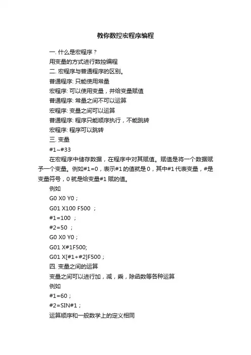 教你数控宏程序编程