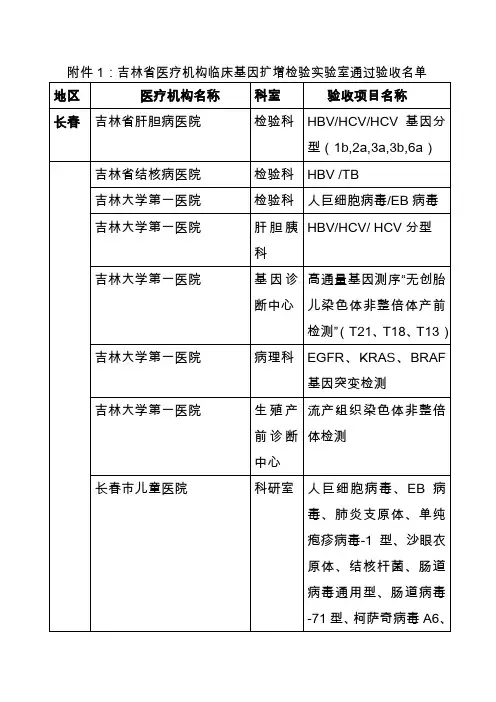 吉林省医疗机构临床基因扩增检验实验室通过验收-吉林省临床检验中心