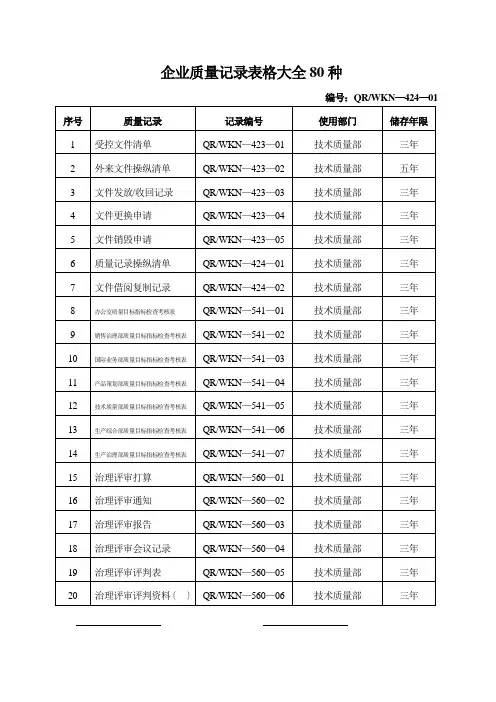 企业质量记录表格大全80种