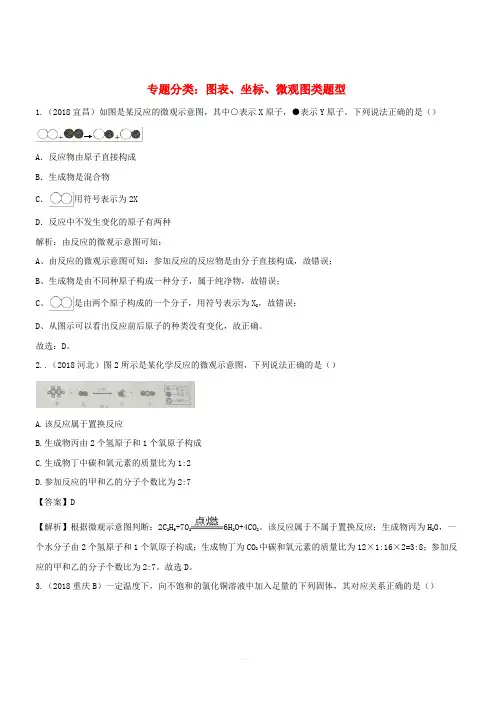 2018年中考化学真题分类汇编图表坐标微观图类含解析