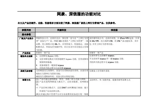 网康、深信服上网行为管理功能对比