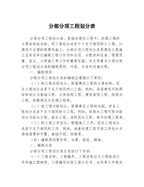 分部分项工程划分表
