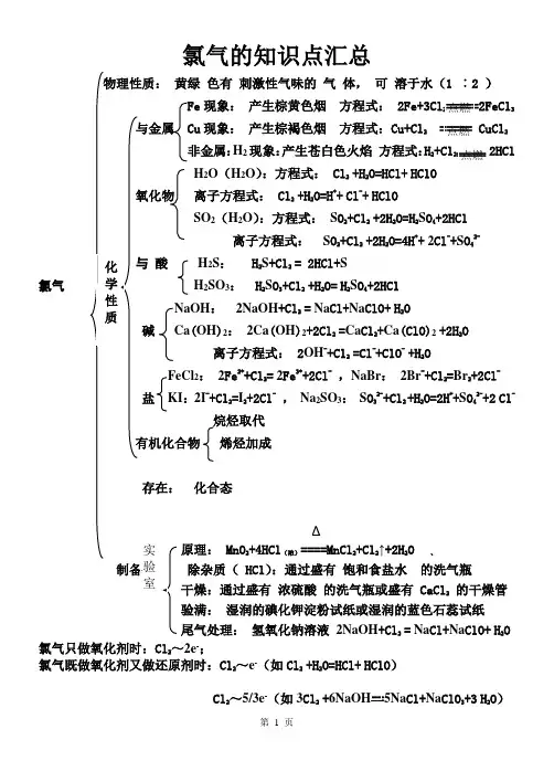 氯气性质知识点汇总