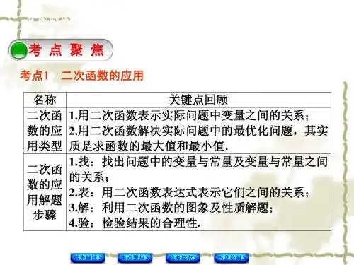 人教版中考数学专题课件：二次函数的应用