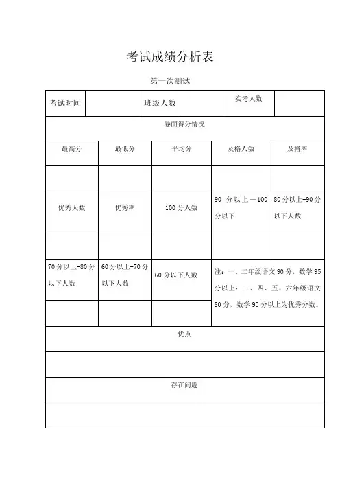 小学学生考试成绩分析表