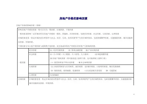 房地产价格的影响因素