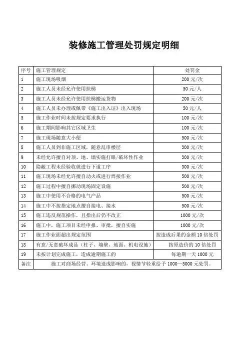 装修施工管理处罚规定明细