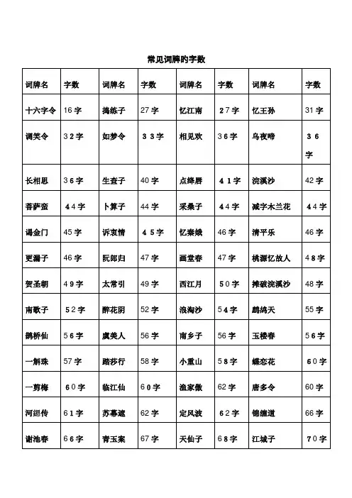 常见词牌及字数