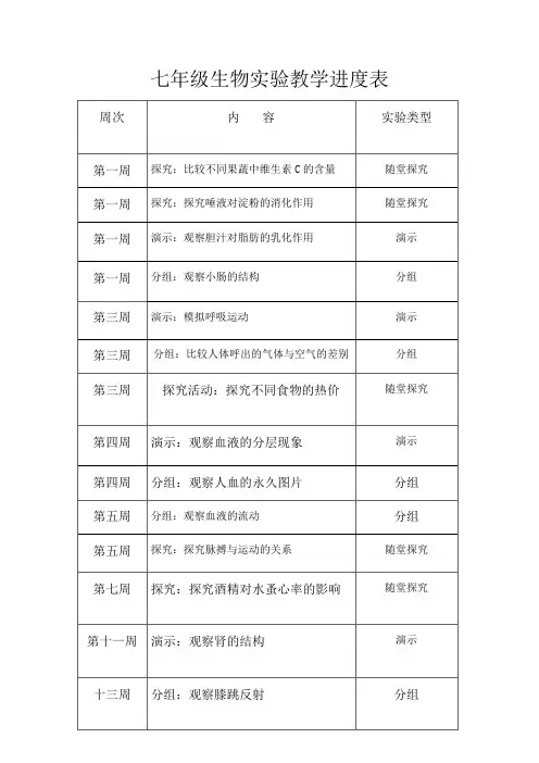 (完整版)七年级下册生物实验教学进度表