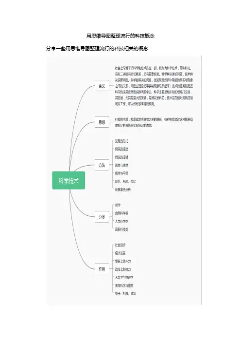 用思维导图整理流行的科技概念