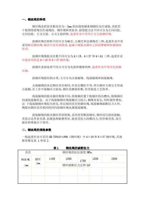 钢丝绳规格参数表