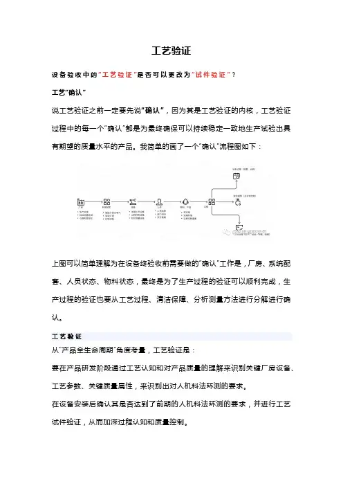 工艺验证的方法