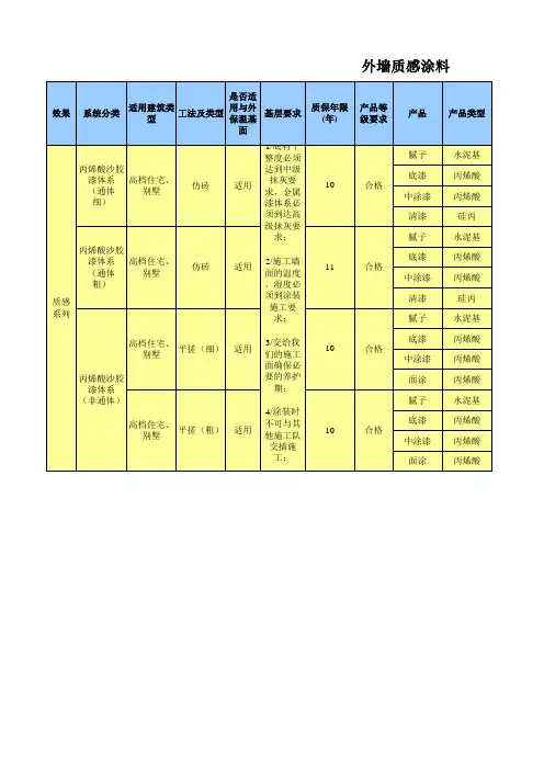 涂料立邦理论涂布率