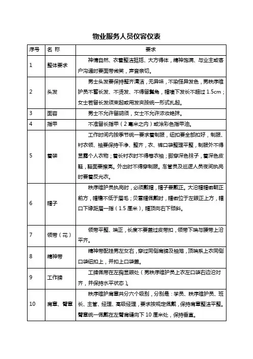 物业服务人员仪容仪表
