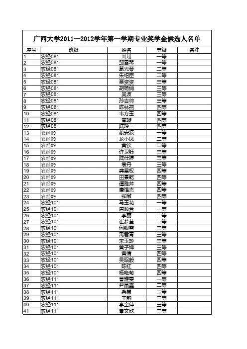 广西大学2011—2012学年第一学期专业奖学金候选人名单xls