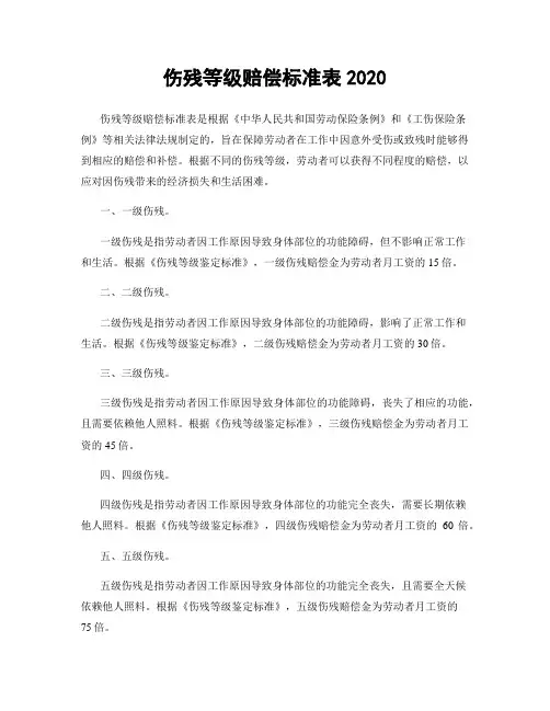 伤残等级赔偿标准表2020