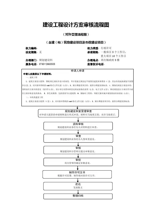 建设工程设计方案审核流程图