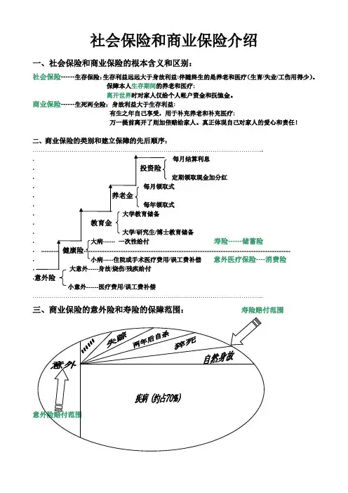 3社会保险和商业保险介绍(杨S)