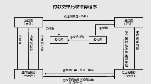 托收结算基本流程图PPT课件