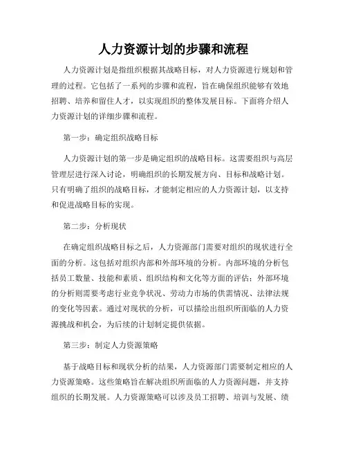 人力资源计划的步骤和流程