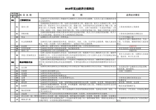 2015年政府收支(支出经济分类)科目