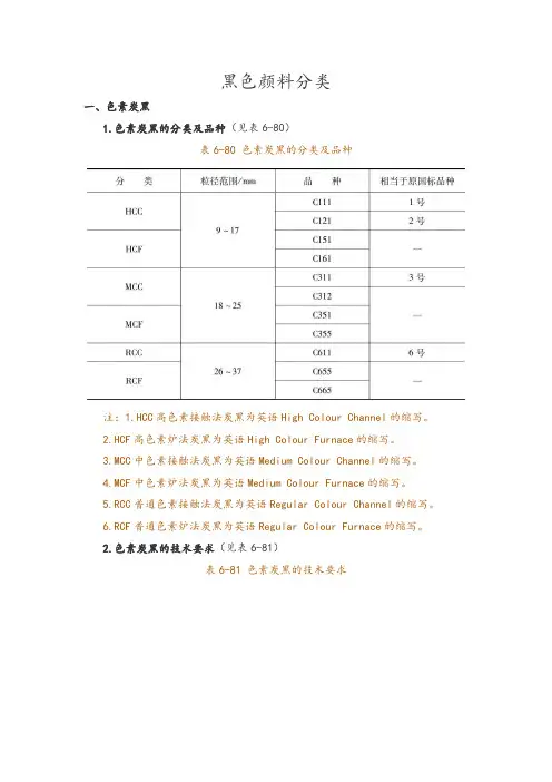 黑色颜料分类