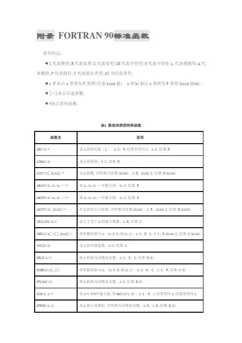 fortran语言内部函数及使用规范
