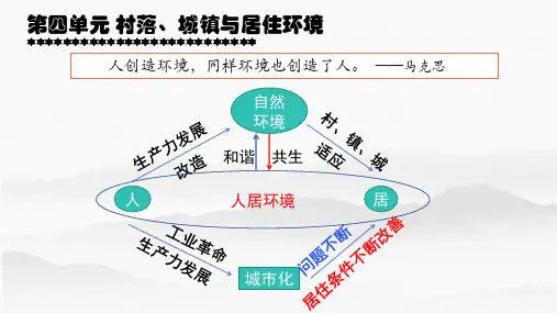 第10课 古代的村落、集镇和城市 (课件)——高二历史统编版(2019)选择性必修2经济与社会生活 