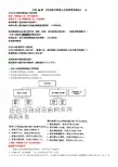 适航法规  4 5