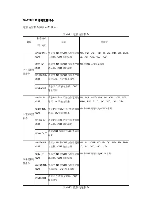 西门子常用指令