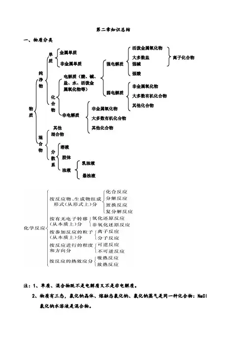 化学必修1第二章知识总结