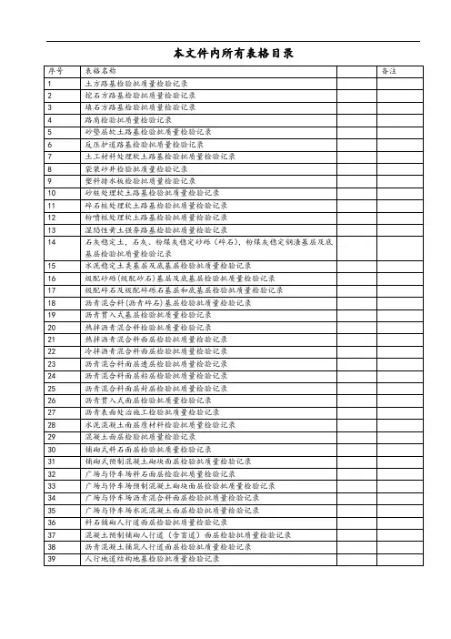 城镇道路工程(CJJ1~2008)检验批质量检验记录文稿表格