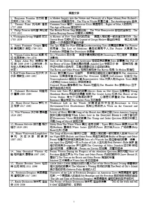 英美文学作家及作品